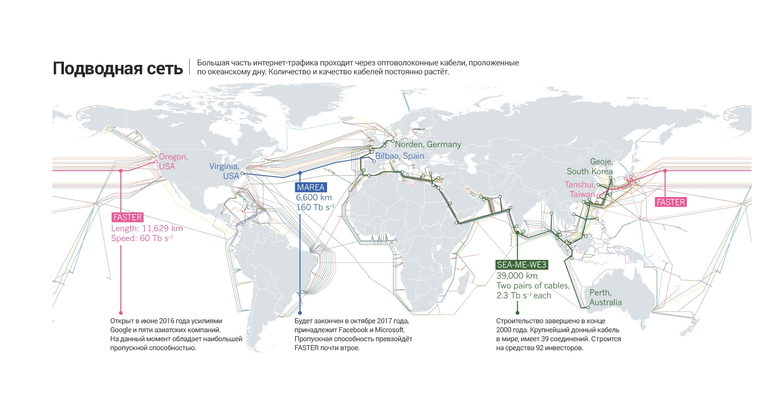Проходящий трафик. Карта интернет кабелей. Карта подводных кабелей интернета. Карта интернет кабелей в мире.